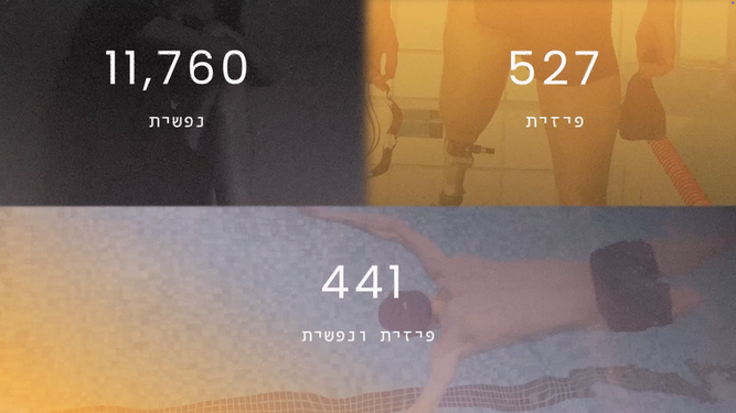 Videos — A Year in Numbers (4)