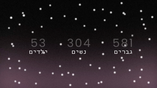 Videos — A Year in Numbers (6)